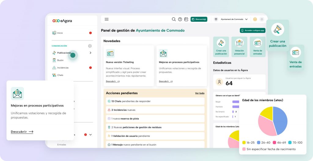 Plataforma de Gestion comunicacion