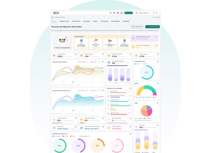 Software reporte y analitica